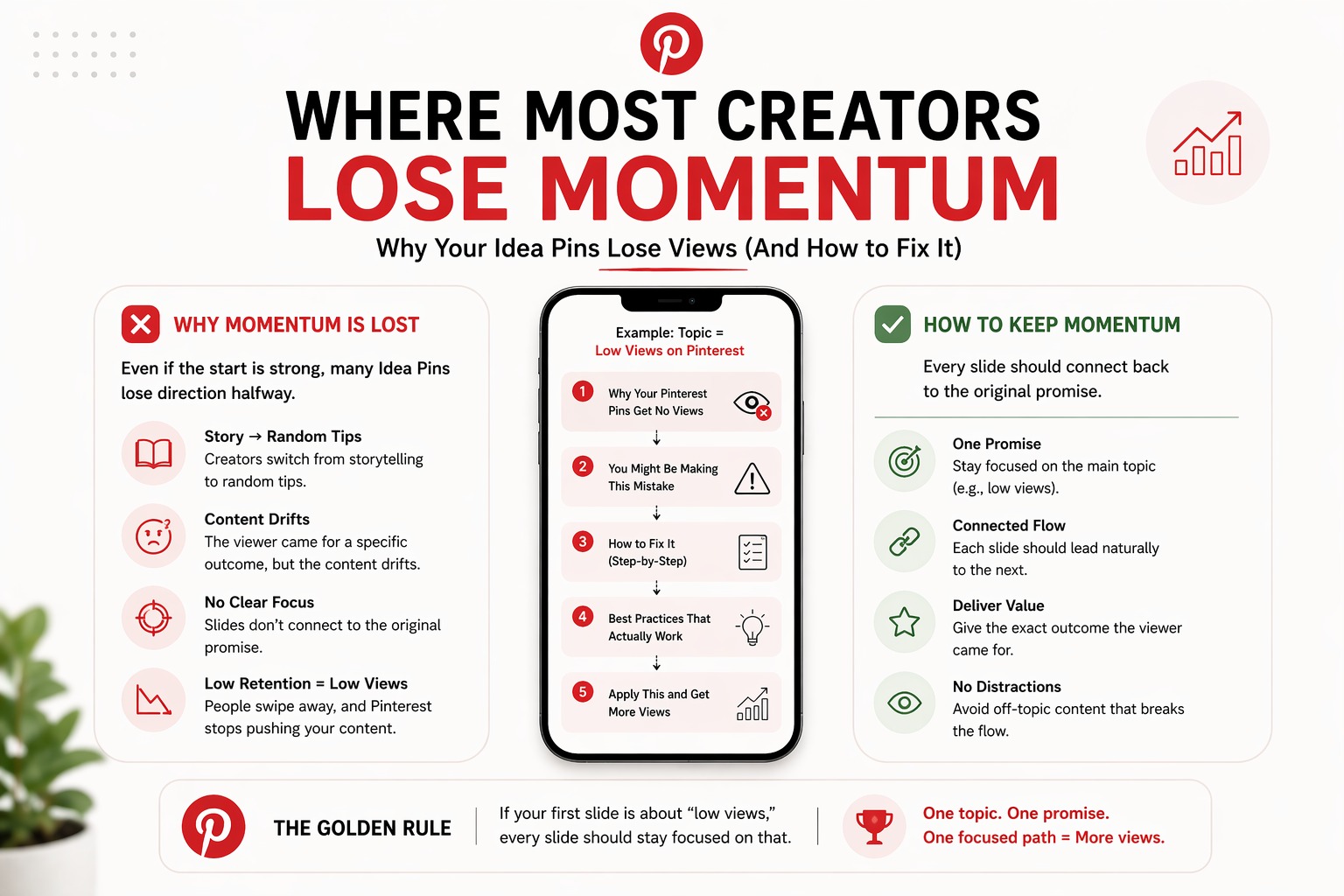 Idea Pins Strategy