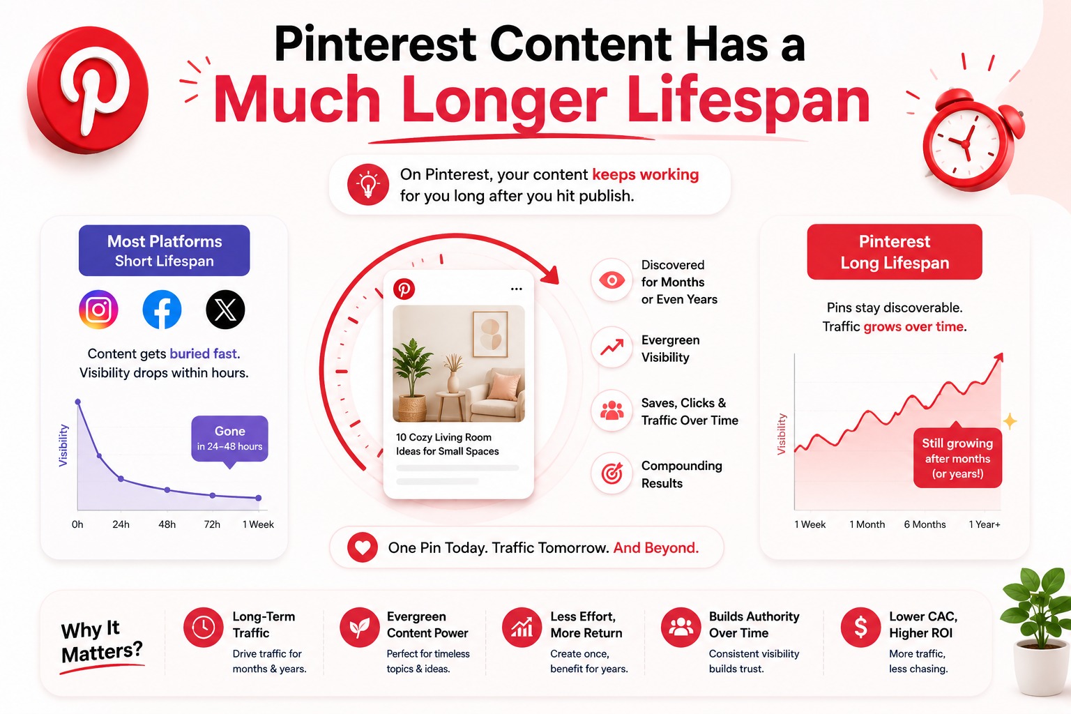 Pinterest vs Instagram